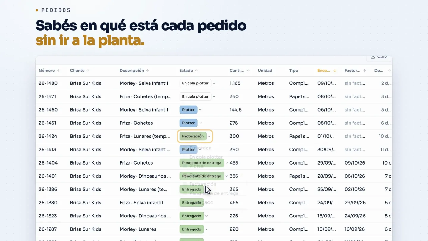 Lista de pedidos de una planta textil: cada fila con su número, cliente, descripción, cantidad en metros y el estado (en cola, plotter, facturación, pendiente de entrega, entregado) que se cambia desde un desplegable