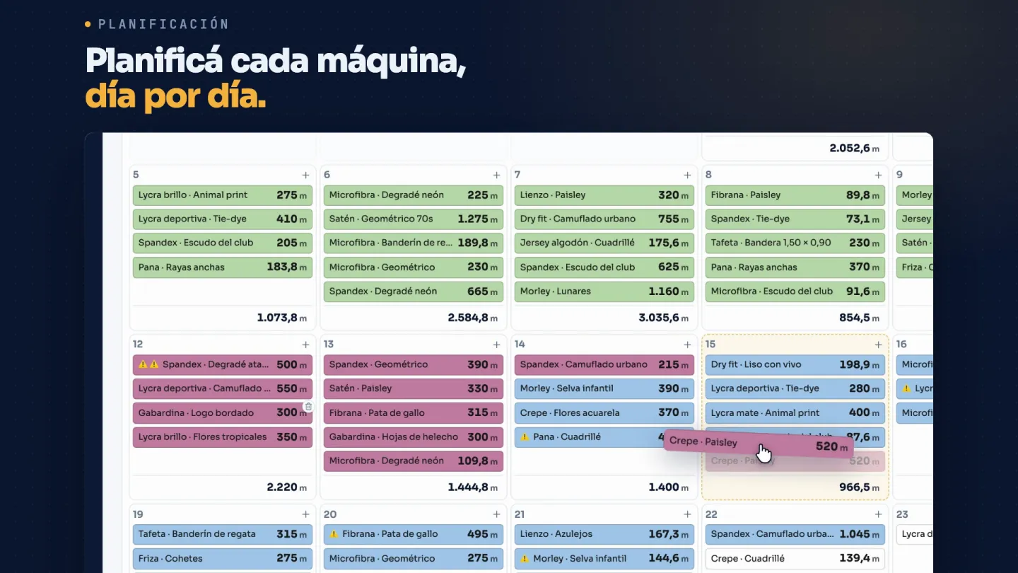 Calendario de planificación de una máquina: cada día con los pedidos asignados, sus metros y el total del día, y un pedido arrastrado de un día a otro